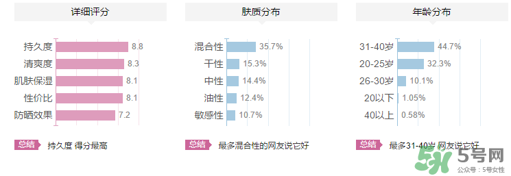 夢妝隔離霜多少錢？夢妝隔離霜專柜價