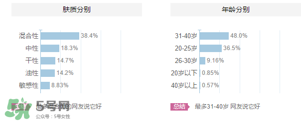 ZA姬芮適合什么年齡？ZA姬芮適合什么膚質(zhì)？