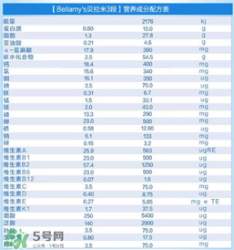 貝拉米有機(jī)奶粉怎么樣？貝拉米有機(jī)奶粉的好處