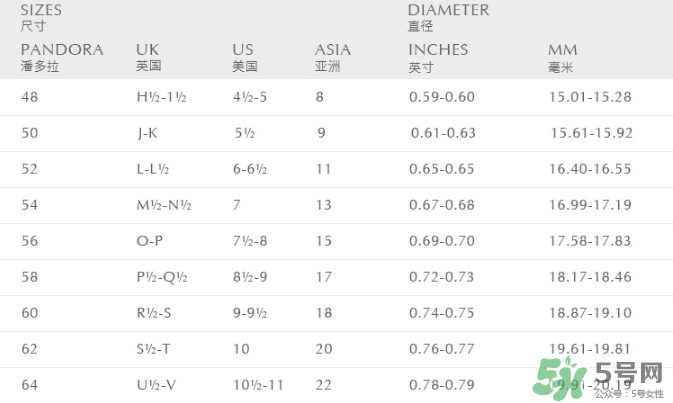 潘多拉戒指尺寸怎么量？潘多拉戒指52號是多大？