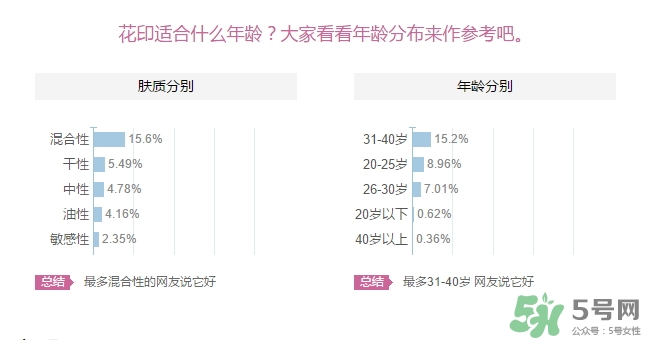 花印適合什么年齡用？花印適合什么年齡？