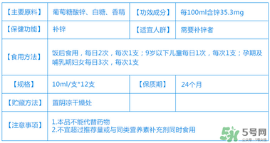 葡萄糖酸鋅口服液什么時(shí)候吃最好？葡萄糖酸鋅口服液是飯前吃還是飯后吃好？