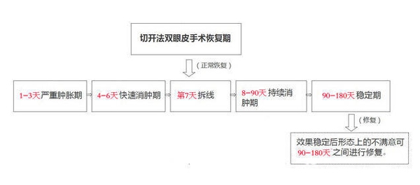 定點雙眼皮怎么做？定點雙眼皮需要拆線嗎？