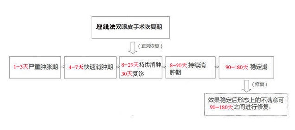 定點雙眼皮怎么做？定點雙眼皮需要拆線嗎？