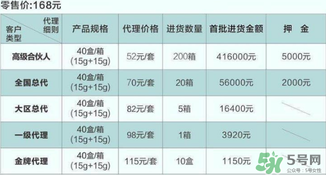 dhv氣墊cc多少錢？dhv氣墊cc進(jìn)貨價(jià)格表