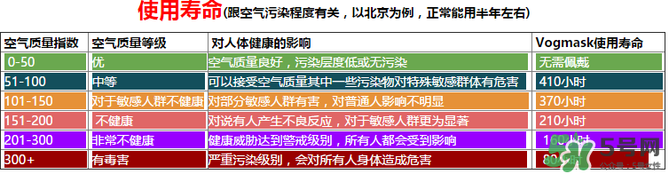 vogmask口罩怎么樣？vogmask口罩怎么清洗