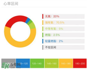 動感單車減肥效果好嗎？動感單車減肥效果怎么樣