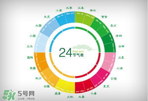 2017年有閏月嗎？2017年閏幾月？