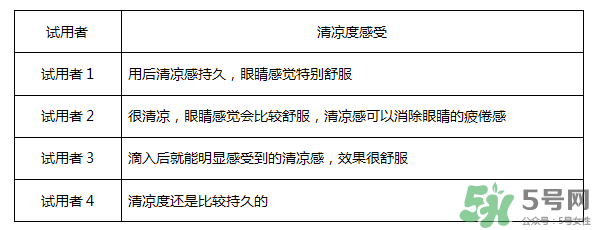 紅樂(lè)敦眼藥水說(shuō)明書 紅樂(lè)敦鹽酸萘甲唑啉滴眼液說(shuō)明書