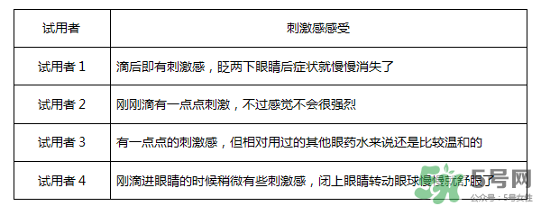 紅樂(lè)敦眼藥水說(shuō)明書 紅樂(lè)敦鹽酸萘甲唑啉滴眼液說(shuō)明書