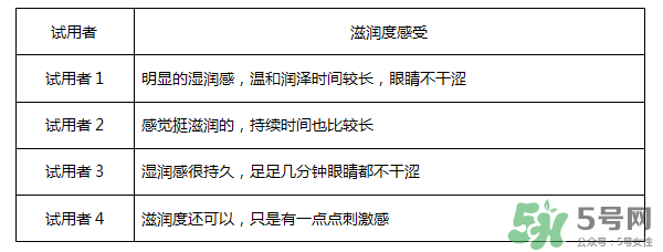 紅樂(lè)敦眼藥水說(shuō)明書 紅樂(lè)敦鹽酸萘甲唑啉滴眼液說(shuō)明書