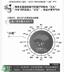 2017年什么時(shí)候最冷？2017年最冷的是哪幾天？