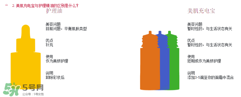 嬌韻詩美肌充電寶怎么樣？嬌韻詩美肌充電寶好用嗎