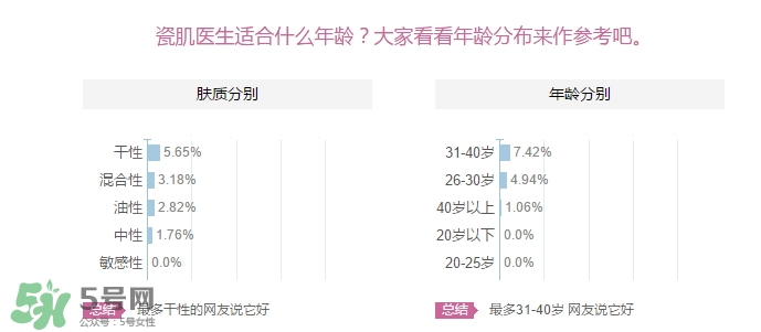 瓷肌適合多大年齡用？瓷肌適合什么年齡