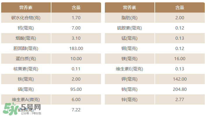 粉腸有蟲(chóng)還能吃嗎？粉腸里面有蟲(chóng)還能吃嗎？