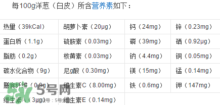 洋蔥變綠能吃嗎？洋蔥為什么會(huì)變綠？