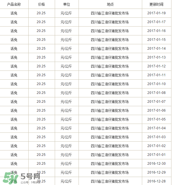 烤兔子多少錢一只？烤兔子一只能賣多少錢？