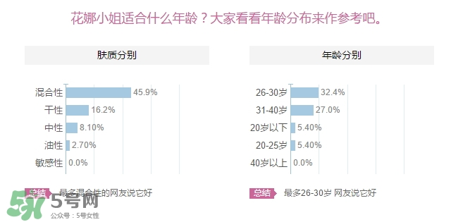 花娜小姐適合什么年齡？miss hana花娜小姐適合適合年齡段