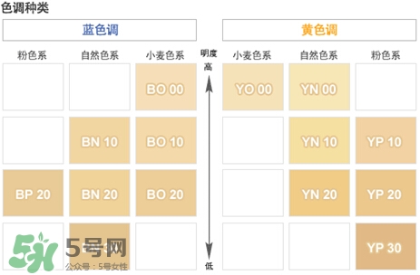 covermark中草藥粉底怎么樣？covermark中草藥粉底好用嗎