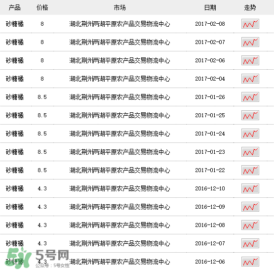 沙糖桔多少錢一斤？沙糖桔多少錢一斤2017？