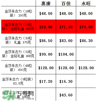 金莎巧克力多少錢一盒？香港金莎巧克力價(jià)格