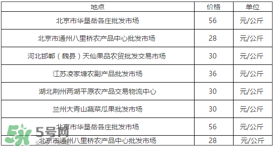 草莓多少錢一斤？草莓多少錢一斤2017？