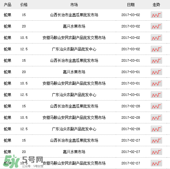 蛇果多少錢一斤？2017蛇果多少錢一斤？