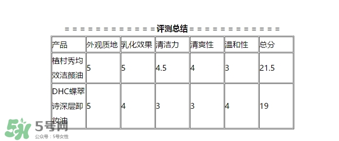 植村秀和dhc哪個(gè)好？植村秀和dhc卸妝油哪個(gè)好？