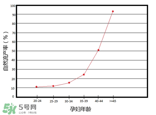 什么時候生孩子最好 什么年紀(jì)生孩子最好