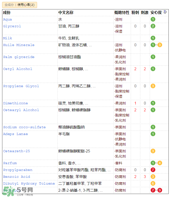 郁美凈兒童霜含激素嗎？郁美凈兒童霜成分