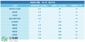 美林肉泥怎么樣？美林肉泥好嗎？