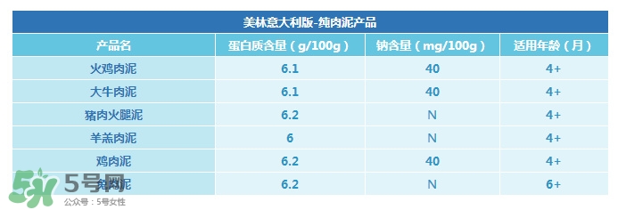 美林肉泥怎么樣？美林肉泥好嗎？