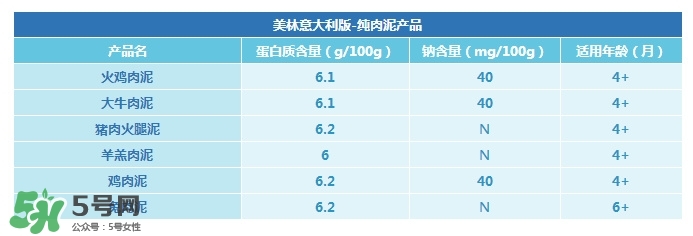 美林肉泥含鹽嗎？美林肉泥含不含鹽？