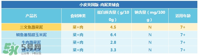 Little Freddie果泥怎么樣？Little Freddie果泥好不好？