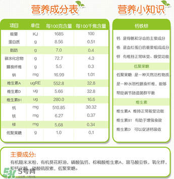 禧貝米粉一段成分如何？禧貝米粉一段成分表