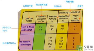 美樂寶二段奶粉怎么樣？美樂寶二段奶粉好不好？