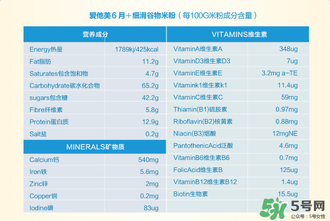 愛(ài)他美米粉含鐵量 愛(ài)他美米粉含鐵嗎？