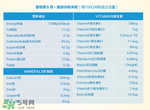 愛他美米粉成分如何？愛他美米粉成分表