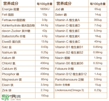 喜寶晚安米粉含鐵嗎？喜寶晚安米粉含不含鐵？