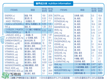 合生元奶粉配方表 合生元奶粉配方表說(shuō)明