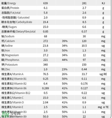 貝拉米奶粉配方如何？貝拉米奶粉配方表