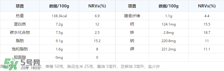 香椿拌豆腐怎么做好吃？香椿拌豆腐放什么油？