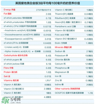 愛他美白金3段怎么樣？愛他美白金3段好嗎？