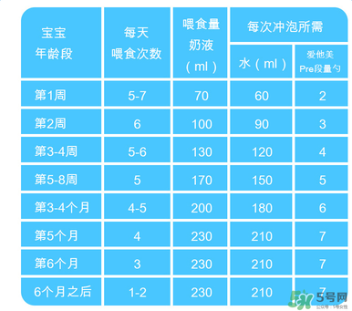 Aptamil愛(ài)他美pre沖調(diào)方法 Aptamil愛(ài)他美pre怎么沖？