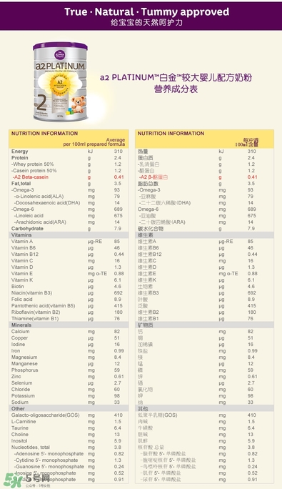 A2奶粉分幾個階段？A2奶粉分段怎么分？