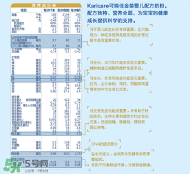 可瑞康karicare金裝1段說(shuō)明 可瑞康karicare金裝一段介紹