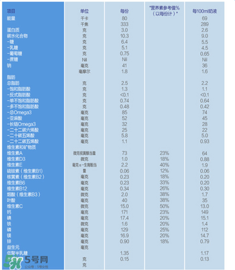 可瑞康金裝4段介紹 可瑞康金裝4段說(shuō)明