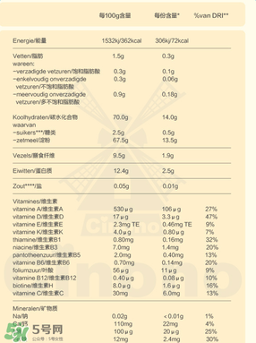 Bambix米粉含鐵嗎？Bambix米粉含不含鐵呢？