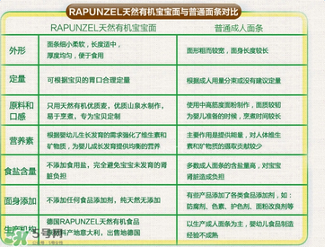 長發(fā)公主Rapunzel面條哪款好？長發(fā)公主Rapunzel面條有哪幾款？