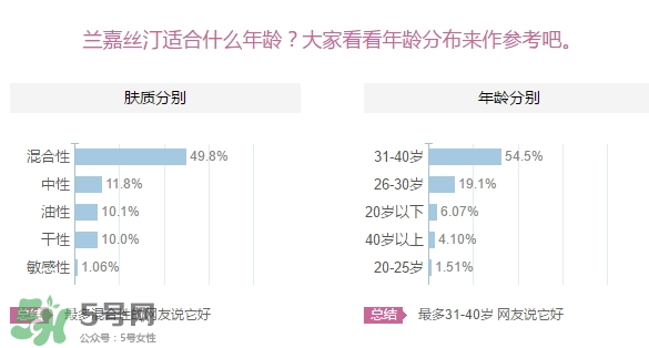 蘭嘉絲汀適合什么年齡？lancaster蘭嘉絲汀適合什么膚質(zhì)？